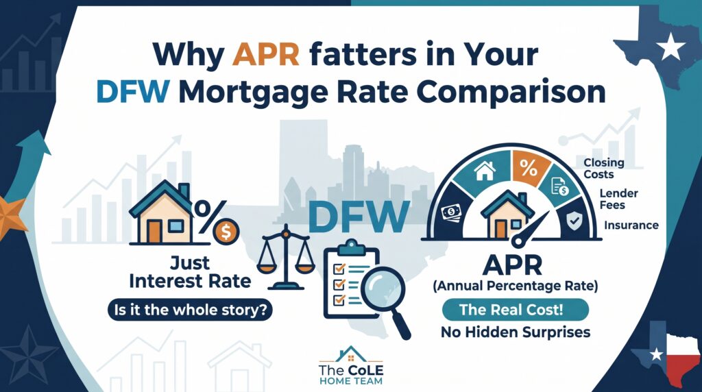 Why APR Matters in Your DFW Mortgage Rate Comparison