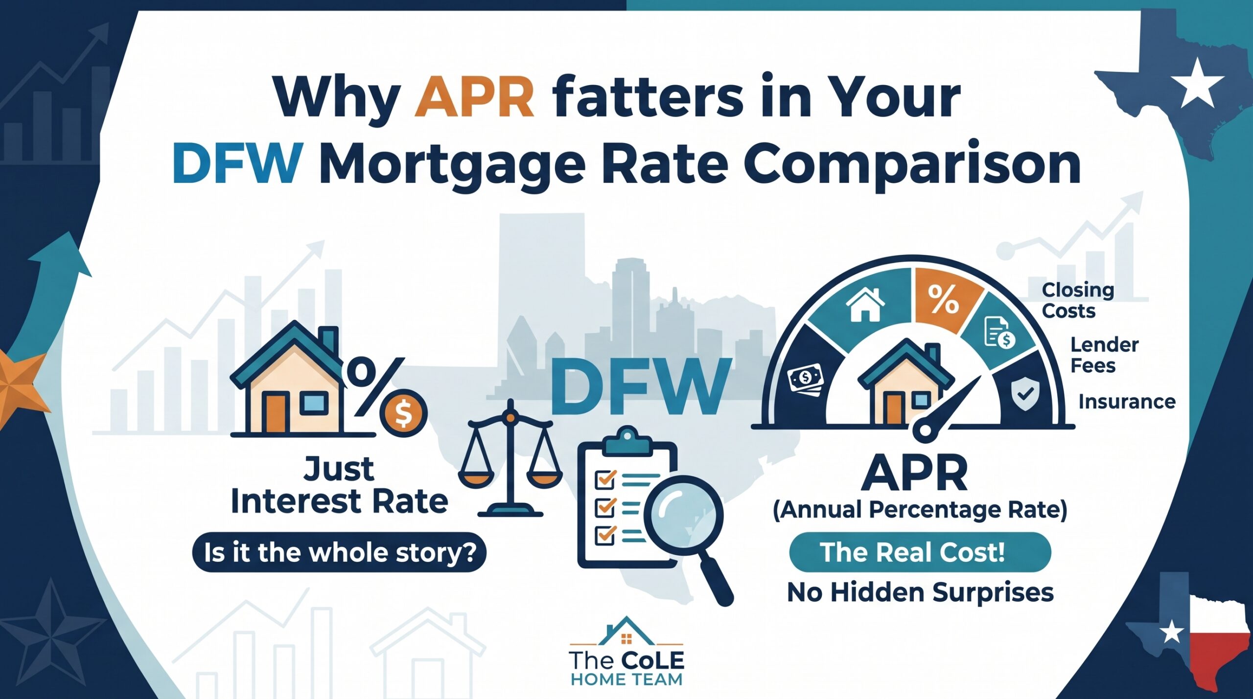 Why APR Matters in Your DFW Mortgage Rate Comparison